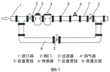 91看片儿免费看儀表安裝組件圖