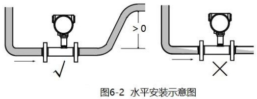 91看片儿免费看水平安裝示意圖