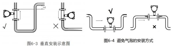 91看片儿免费看垂直安裝示意圖