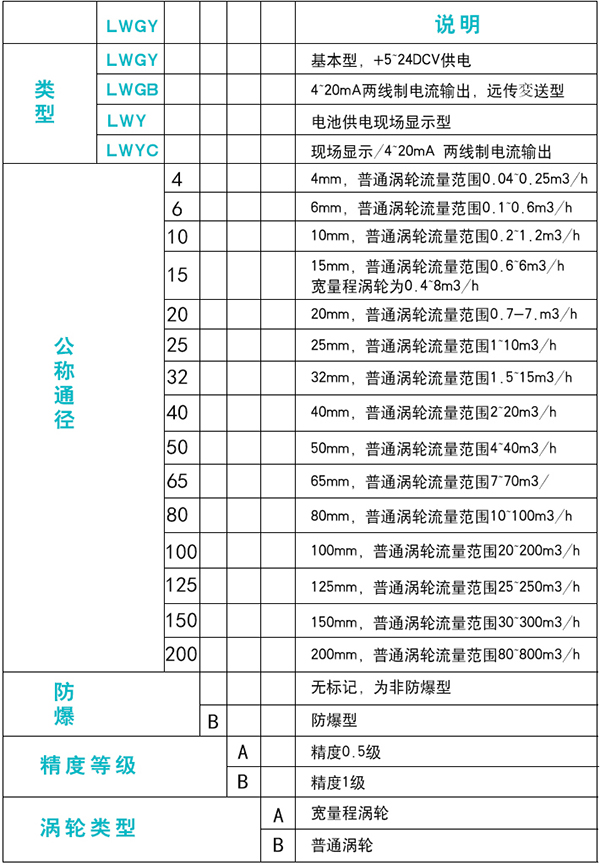 dn1091看片儿免费看規格選型表