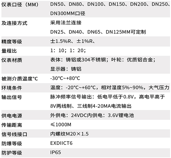 智能91看片网站下载技術參數對照表