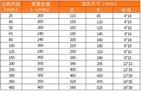 智能91看片网站下载安裝尺寸表