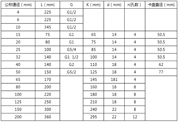 純淨91看片视频免费安裝尺寸表