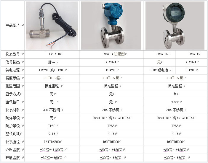 冷卻91看片视频免费技術參數對照表