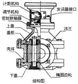 膠91看片视频免费結構圖