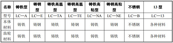 膠91看片视频免费規格型號材質表
