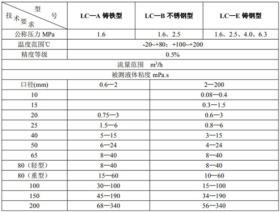 膠91看片视频免费技術參數表
