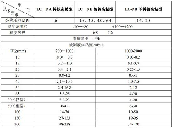 高粘度膠91看片视频免费技術參數表