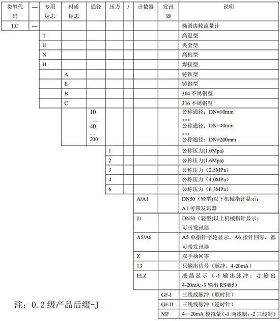 膠91看片视频免费選型表