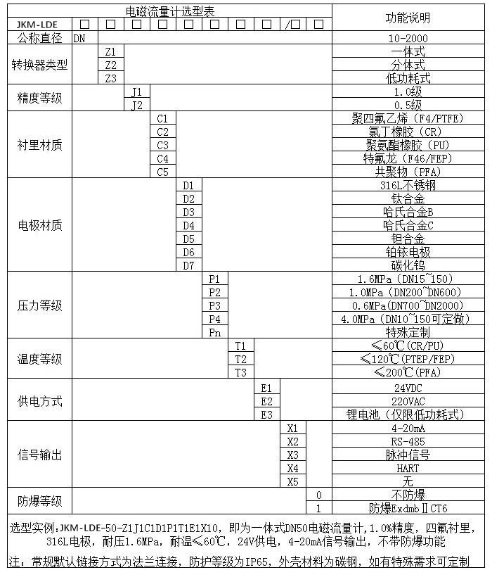 原91看片视频免费規格選型表