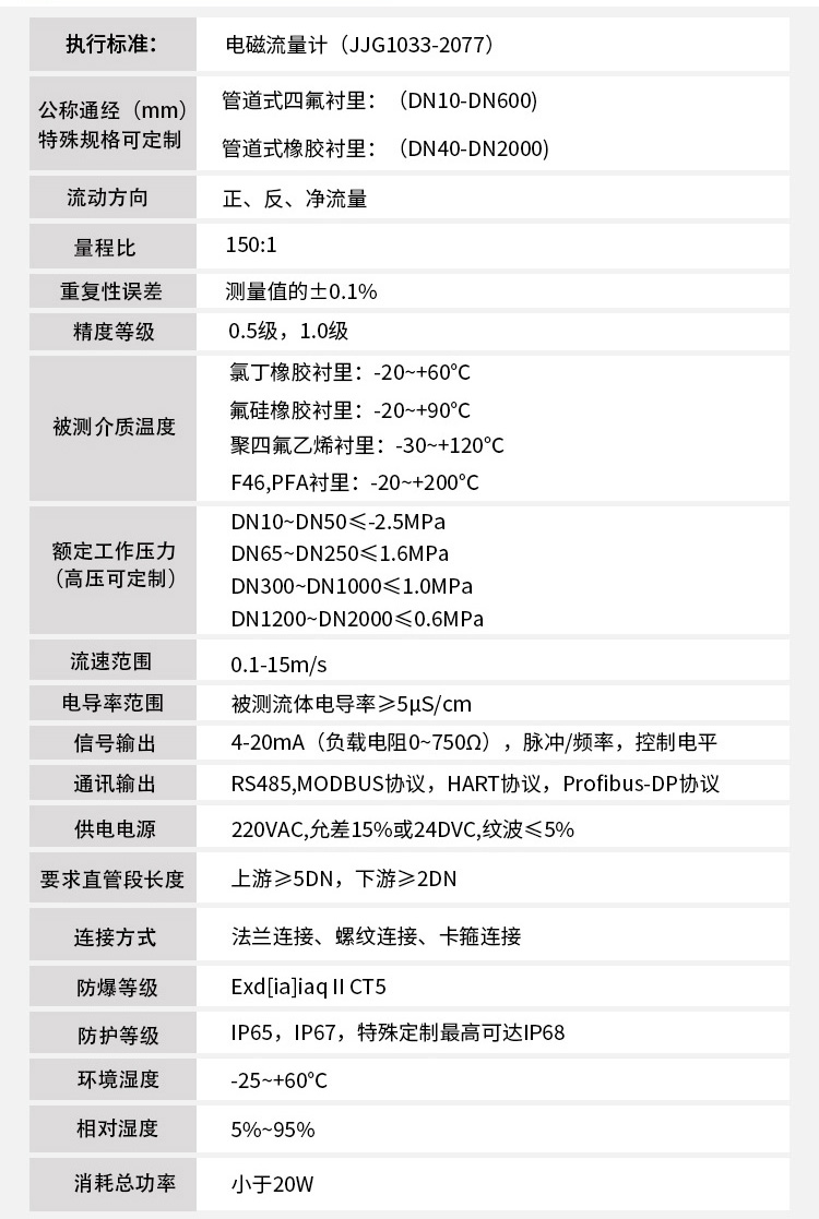 堿91看片视频免费技術指標對照表