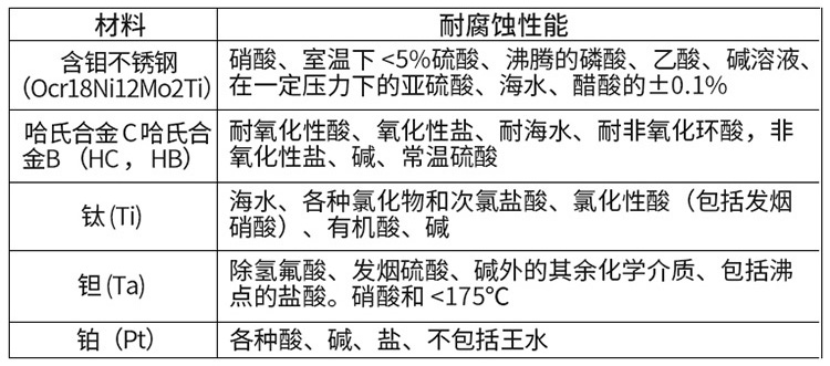 堿91看片视频免费電*材料對照表