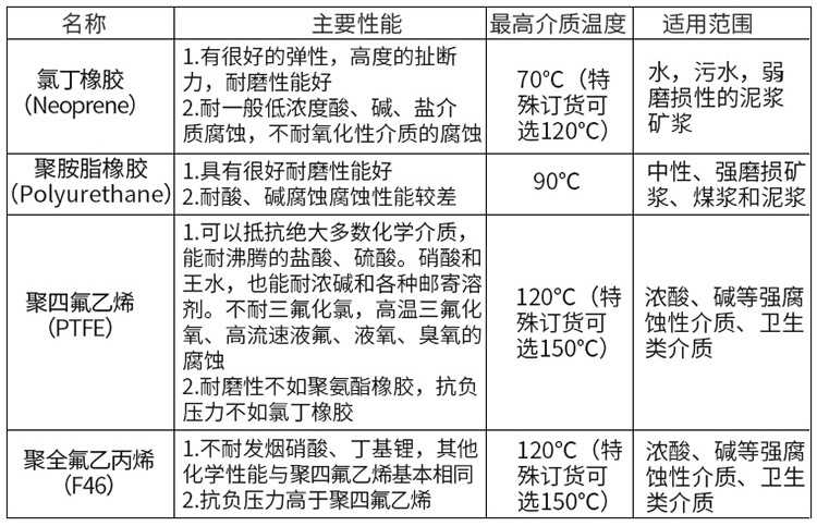 堿91看片视频免费襯裏材料對照表