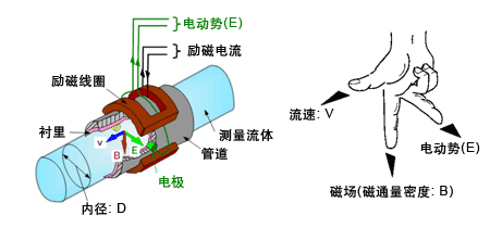 石灰91看片视频免费工作原理圖