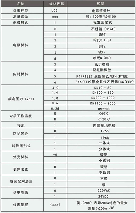 石灰91看片视频免费規格型號選型表