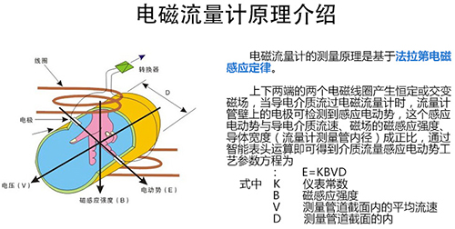 灌溉91看片视频免费工作原理圖