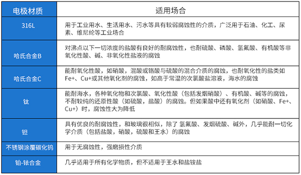 鹽91看片视频免费電*材料選型表