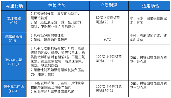 鹽91看片视频免费襯裏材料選型表