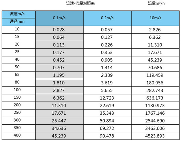 海91看片视频免费口徑流量對照表