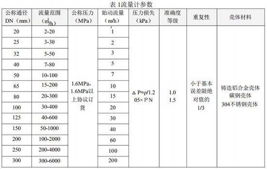91看片网站下载口徑流量範圍對照表
