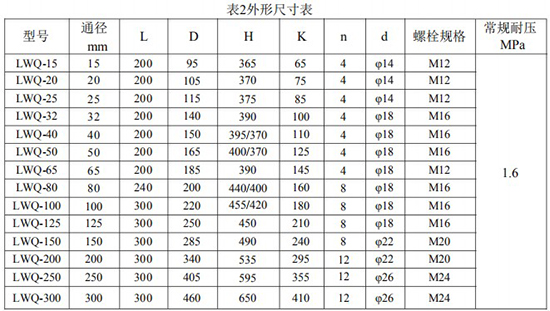 91看片网站下载安裝尺寸對照表