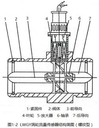 91看片儿免费看螺紋型結構圖