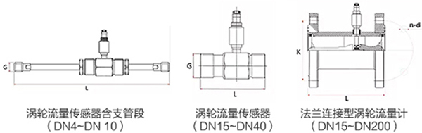 91看片儿免费看傳感器外形圖