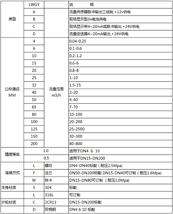 91看片儿免费看規格選型表