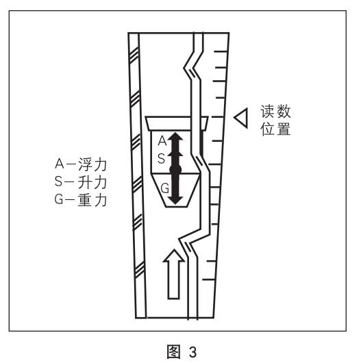 不鏽鋼玻璃轉子流量計工作原理圖
