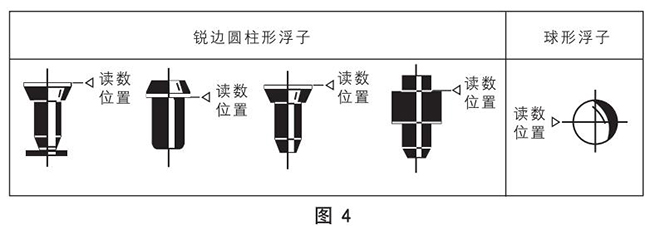 不鏽鋼玻璃轉子流量計正確讀數示意圖
