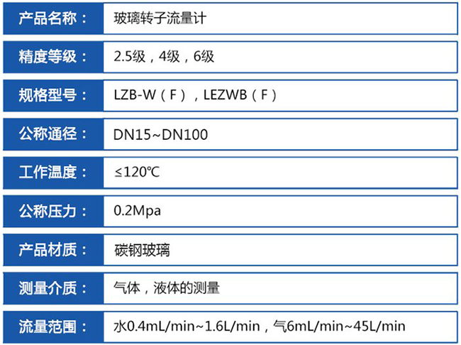 不鏽鋼玻璃轉子流量計技術參數對照表