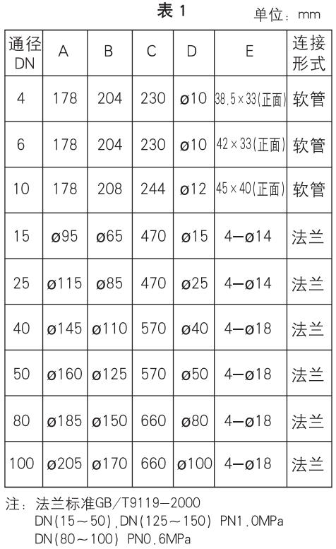 不鏽鋼玻璃轉子流量計外形尺寸表