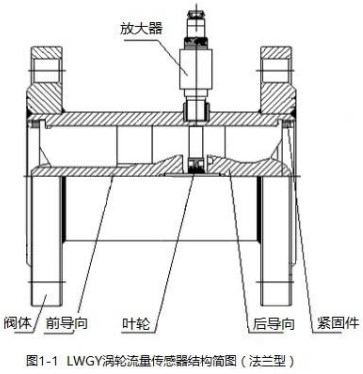 91看片儿免费看傳感器結構圖(法蘭型)