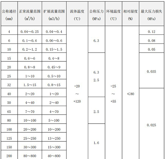 91看片儿免费看口徑流量範圍表