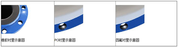 測91看片视频免费襯裏材料分類圖