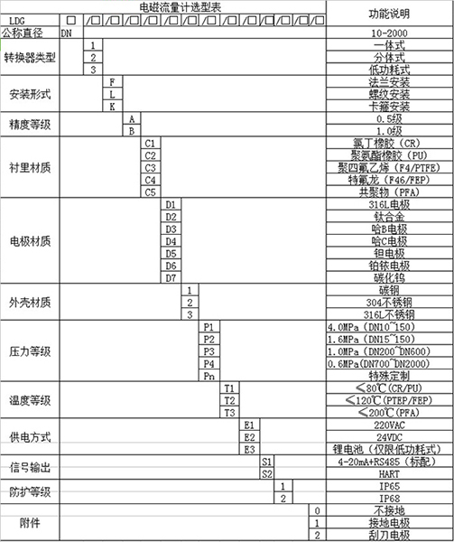 測91看片视频免费規格型號選型表