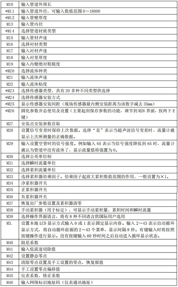 超聲波91看片视频免费菜單對照表二