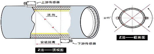 超聲波91看片视频免费安裝方式示意圖
